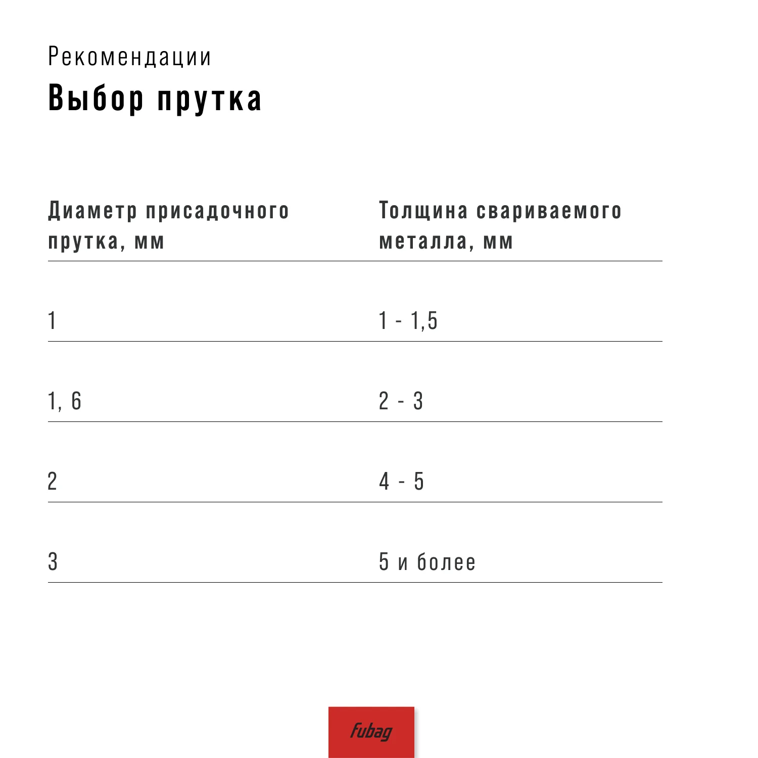 Сварочный инвертор IN 200 SYN Цифровой (IN 200 SYN Digital)