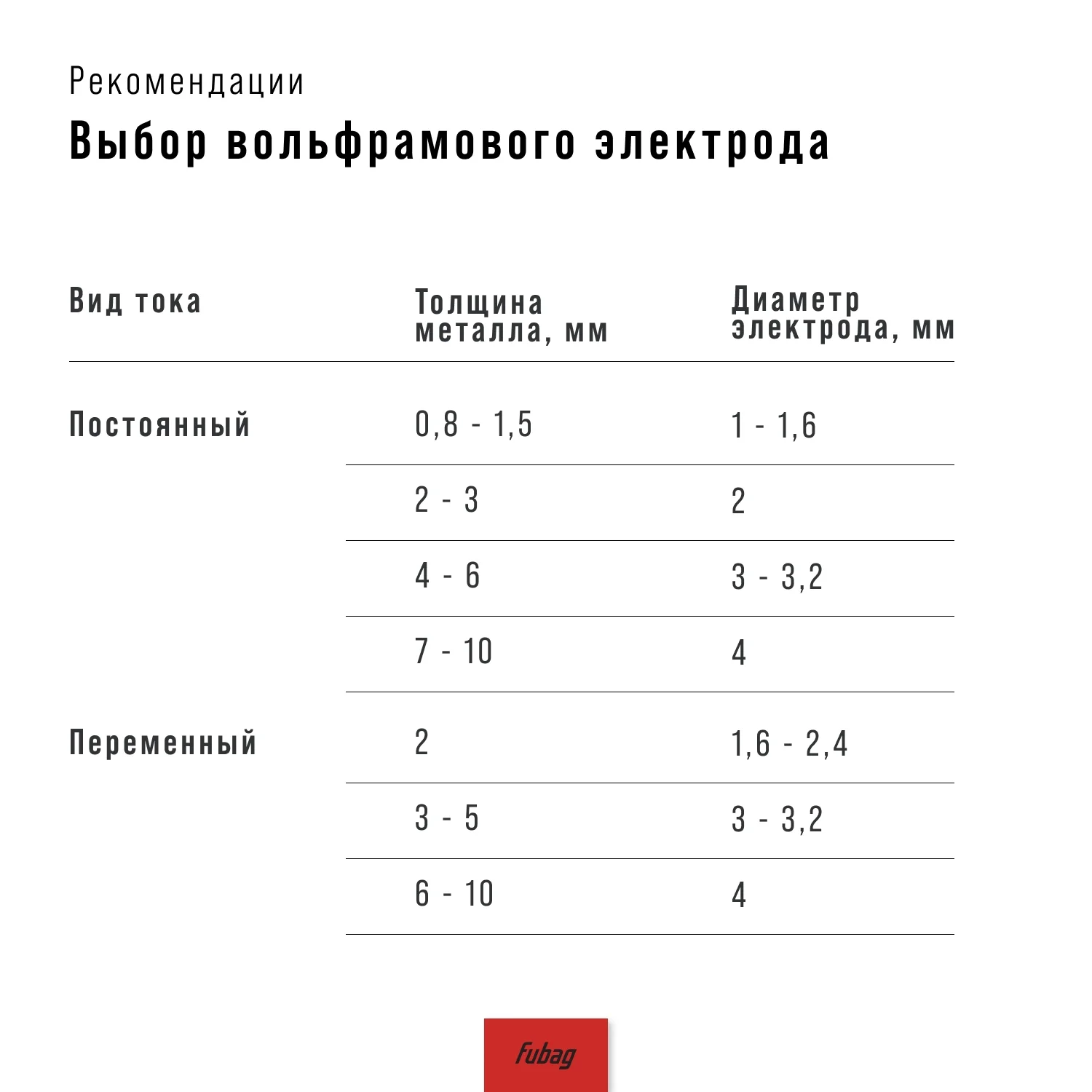 Cварочный полуавтомат FUBAG INMIG 200 SYN LCD новый дисплей
