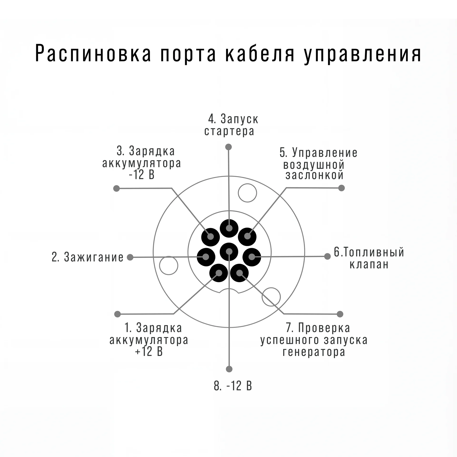 Блок автоматики FUBAG Стартмастер (Startmaster) BS 25000 (230V) для одно- и двухцилиндровых бензиновых электростанций FUBAG мощностью до 22 кВт