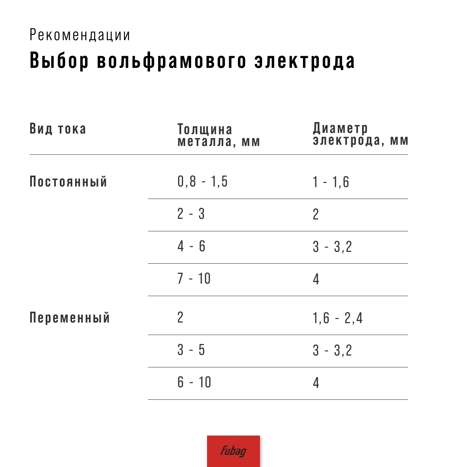 Сварочный инвертор FUBAG INTIG 400 T W AC/DC ПУЛЬС (PULSE) + Горелка FB TIG 26 5P 4 м