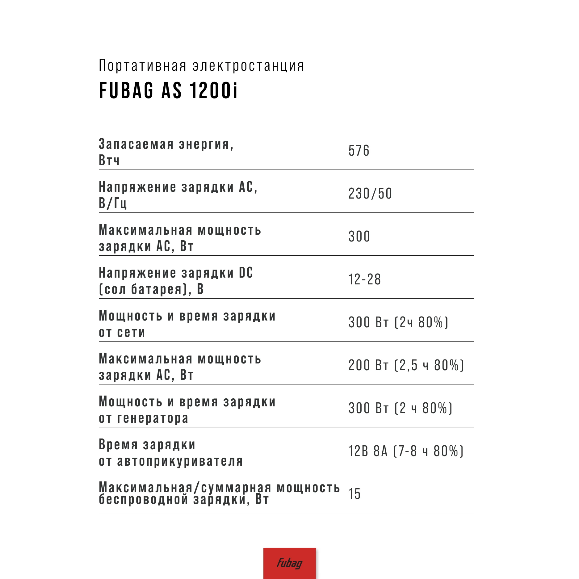 Портативная электростанция FUBAG AS 1200i (аккумулятор LiFePO4)